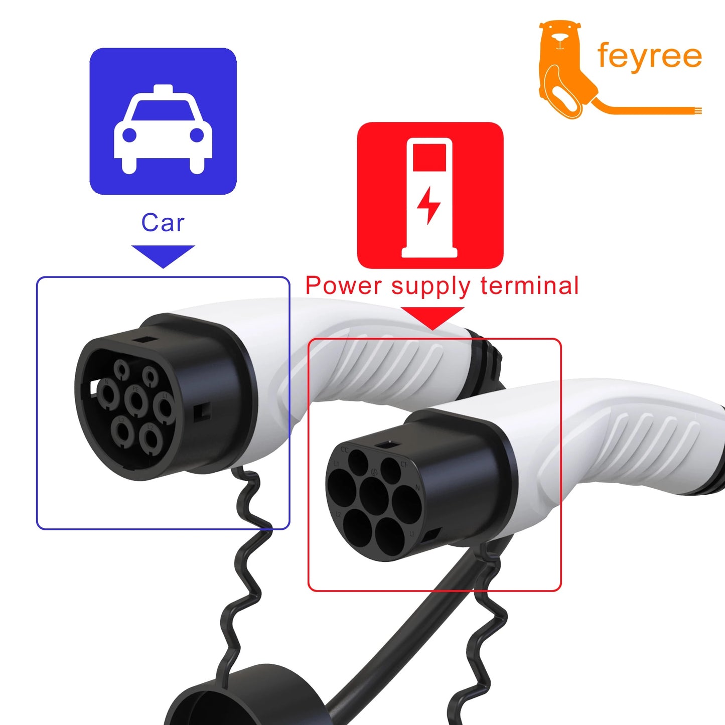 Type2 Female to Male Plug Adapter 5 Meters 16A-32A Charging Station at 4/8/11/22KW- AU STOCK/WTY